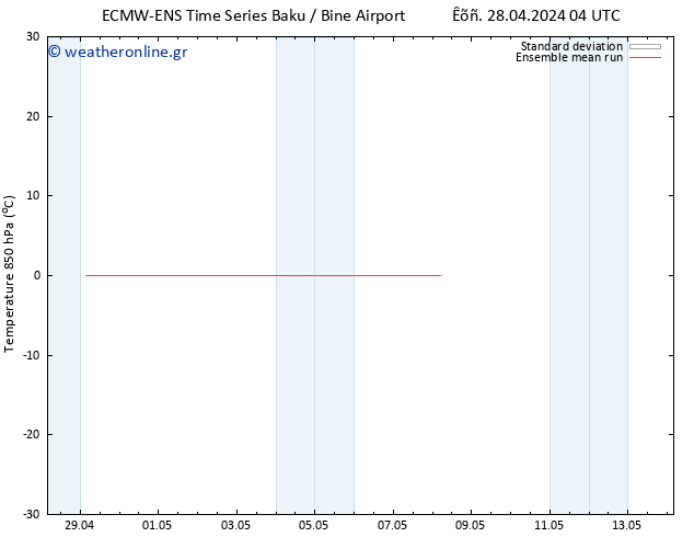 Temp. 850 hPa ECMWFTS  30.04.2024 04 UTC