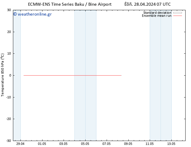 Temp. 850 hPa ECMWFTS  06.05.2024 07 UTC