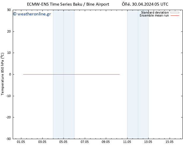 Temp. 850 hPa ECMWFTS  06.05.2024 05 UTC