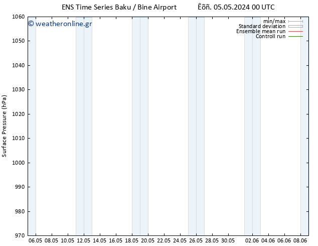      GEFS TS  07.05.2024 00 UTC