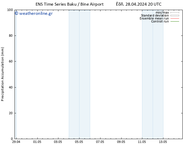 Precipitation accum. GEFS TS  06.05.2024 08 UTC