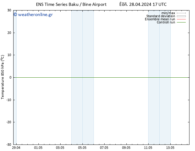 Temp. 850 hPa GEFS TS  02.05.2024 11 UTC