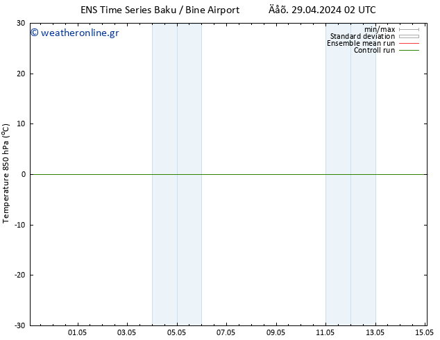 Temp. 850 hPa GEFS TS  29.04.2024 08 UTC