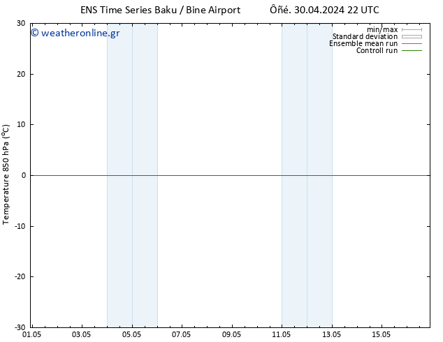 Temp. 850 hPa GEFS TS  03.05.2024 22 UTC