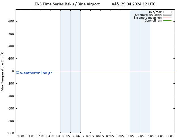 Max.  (2m) GEFS TS  04.05.2024 12 UTC