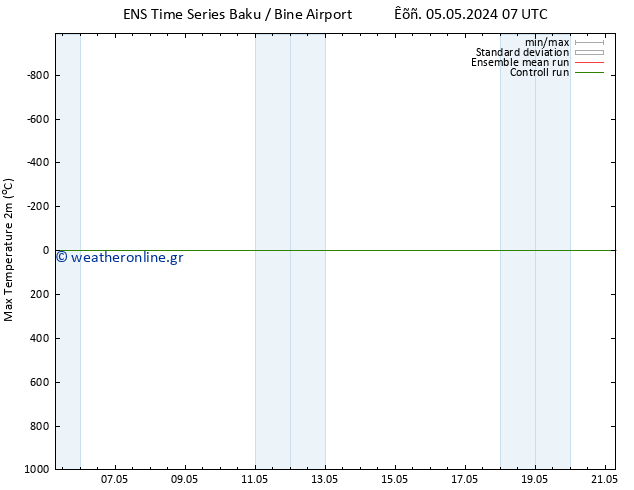 Max.  (2m) GEFS TS  13.05.2024 19 UTC