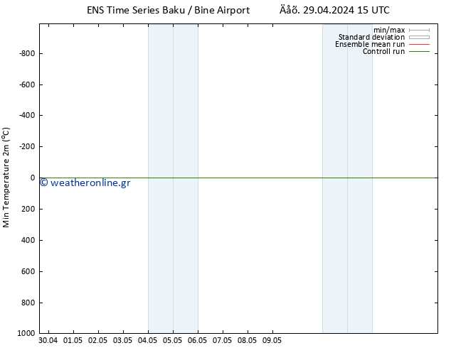 Min.  (2m) GEFS TS  04.05.2024 03 UTC