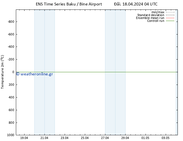     GEFS TS  21.04.2024 04 UTC