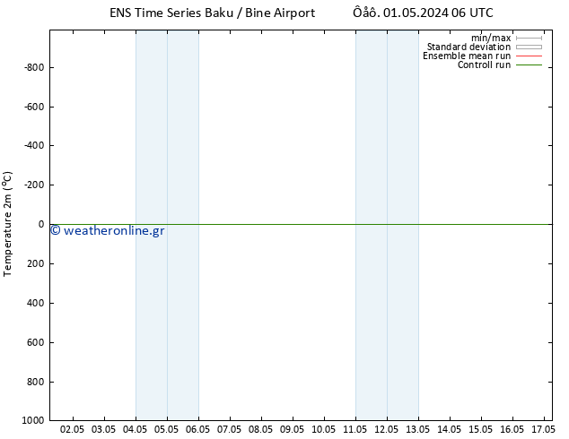     GEFS TS  04.05.2024 06 UTC