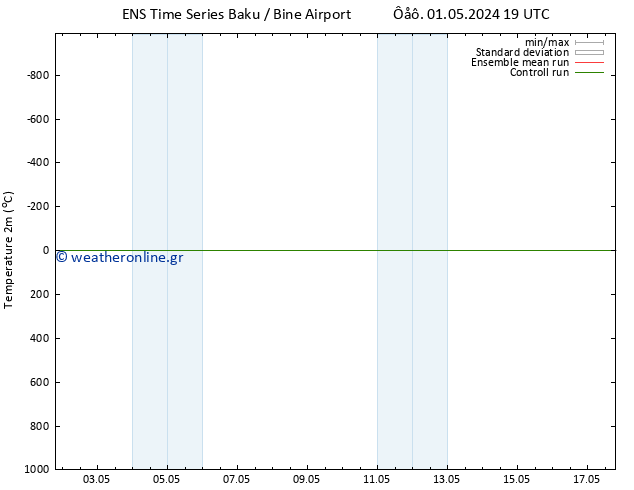     GEFS TS  07.05.2024 13 UTC