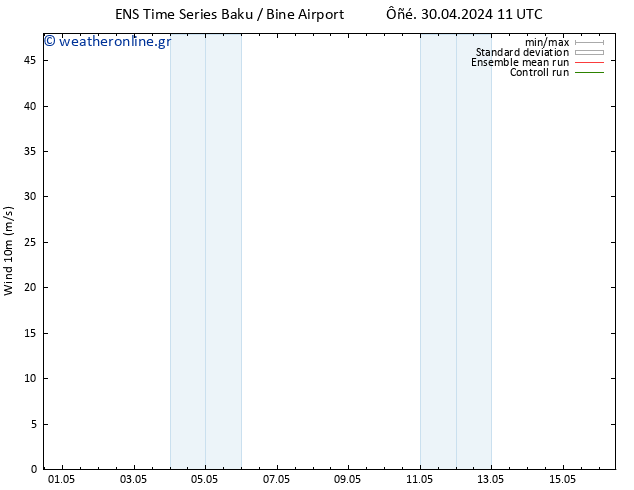  10 m GEFS TS  02.05.2024 05 UTC