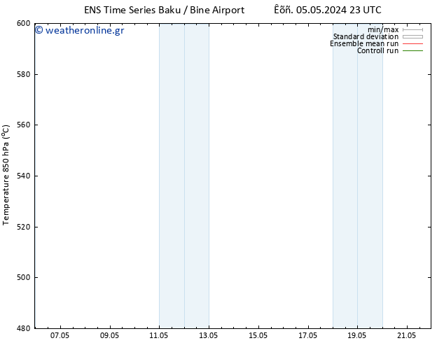 Height 500 hPa GEFS TS  07.05.2024 23 UTC