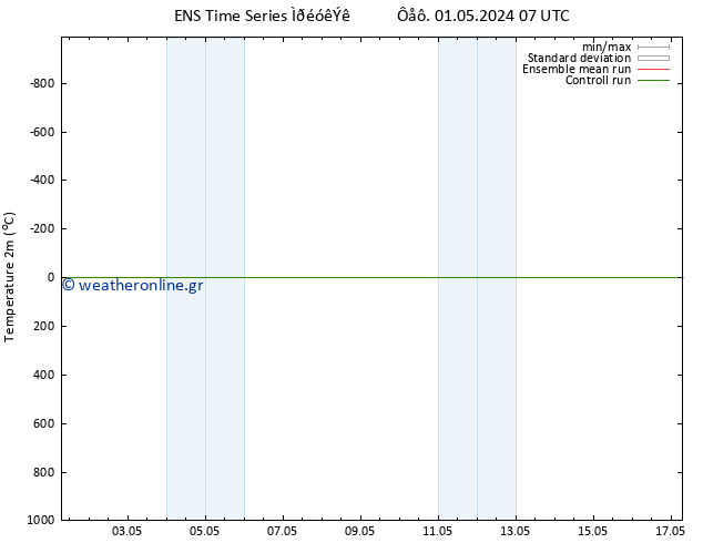     GEFS TS  04.05.2024 07 UTC