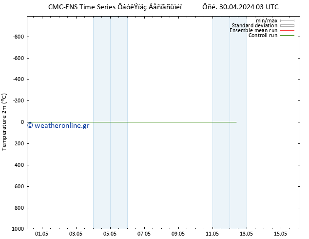     CMC TS  01.05.2024 21 UTC