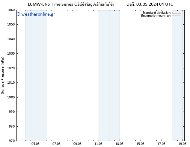      ECMWFTS  09.05.2024 04 UTC
