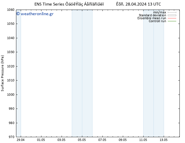      GEFS TS  28.04.2024 13 UTC