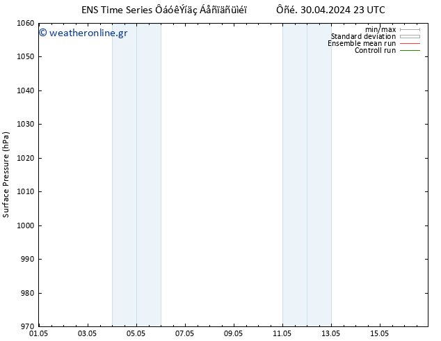      GEFS TS  02.05.2024 17 UTC