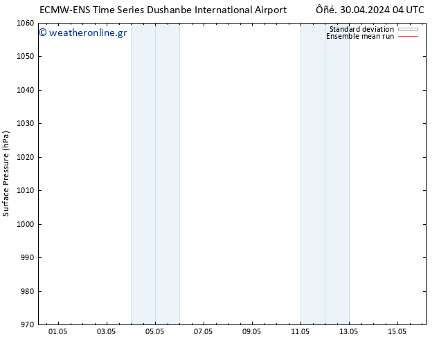      ECMWFTS  01.05.2024 04 UTC