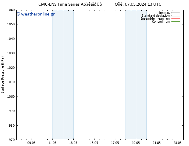      CMC TS  13.05.2024 19 UTC