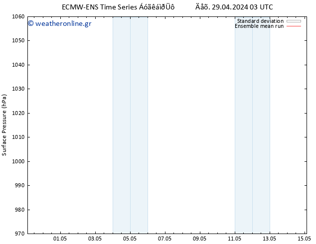      ECMWFTS  04.05.2024 03 UTC