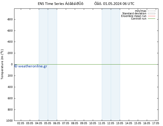     GEFS TS  04.05.2024 06 UTC