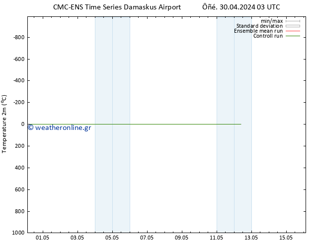     CMC TS  01.05.2024 21 UTC