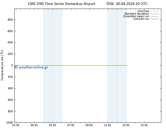     CMC TS  08.05.2024 20 UTC