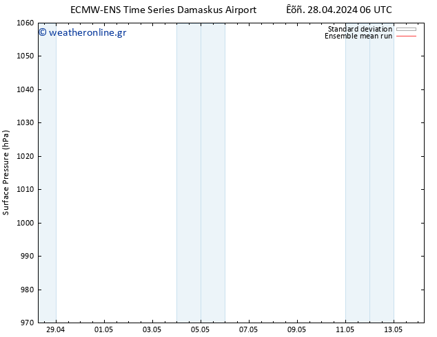      ECMWFTS  01.05.2024 06 UTC