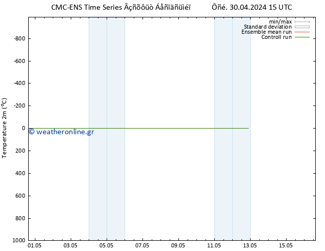     CMC TS  08.05.2024 15 UTC