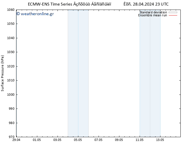      ECMWFTS  06.05.2024 23 UTC