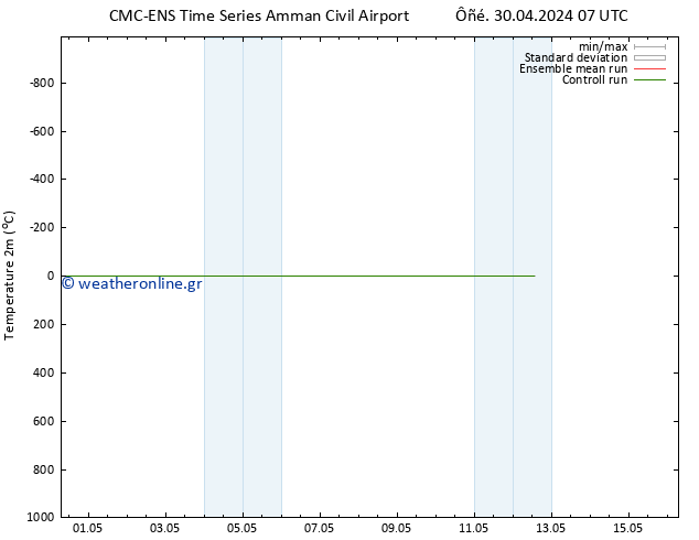     CMC TS  02.05.2024 01 UTC