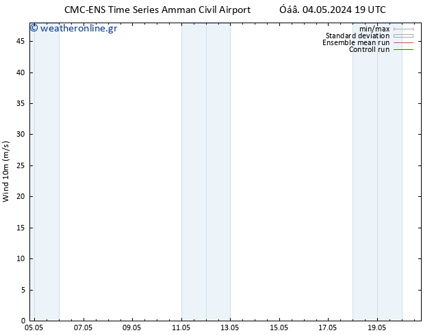  10 m CMC TS  06.05.2024 19 UTC