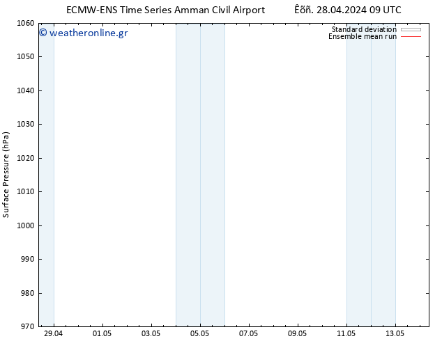      ECMWFTS  01.05.2024 09 UTC