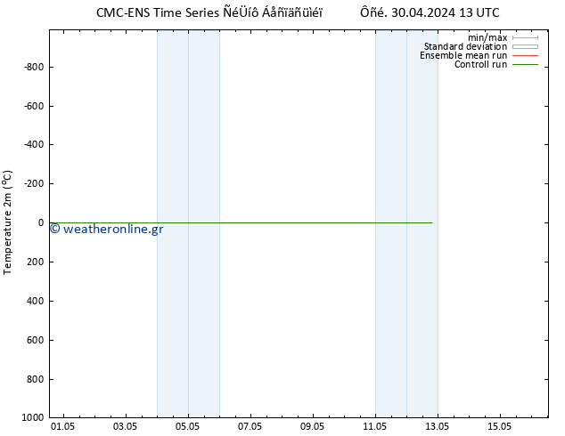     CMC TS  08.05.2024 13 UTC