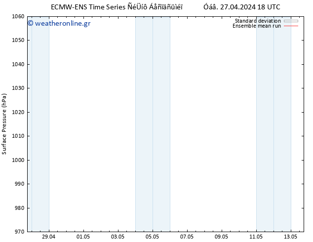      ECMWFTS  30.04.2024 18 UTC