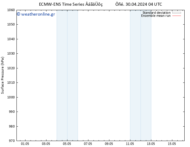      ECMWFTS  01.05.2024 04 UTC