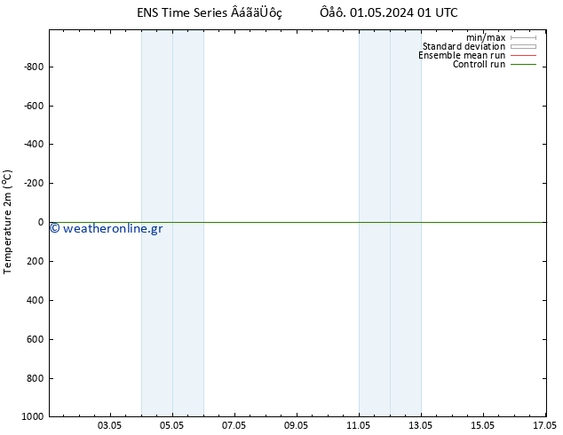     GEFS TS  04.05.2024 01 UTC