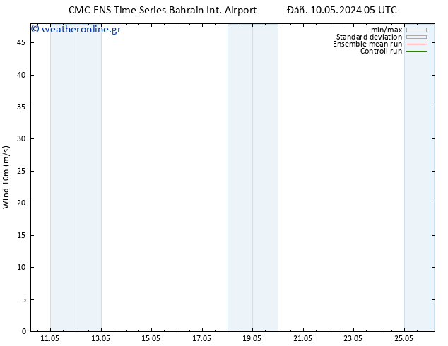  10 m CMC TS  14.05.2024 05 UTC