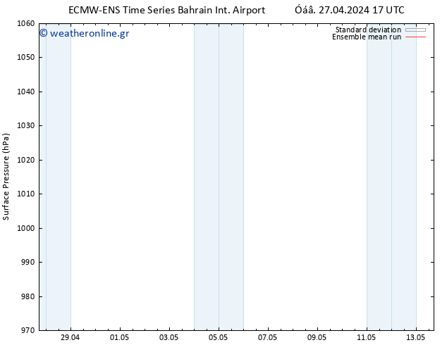      ECMWFTS  30.04.2024 17 UTC