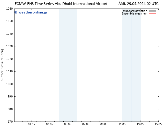      ECMWFTS  04.05.2024 02 UTC