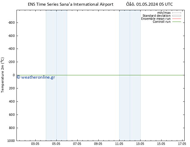     GEFS TS  04.05.2024 05 UTC