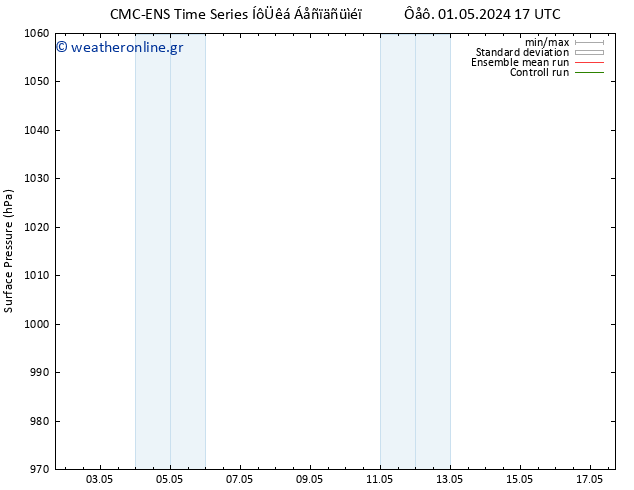      CMC TS  05.05.2024 17 UTC