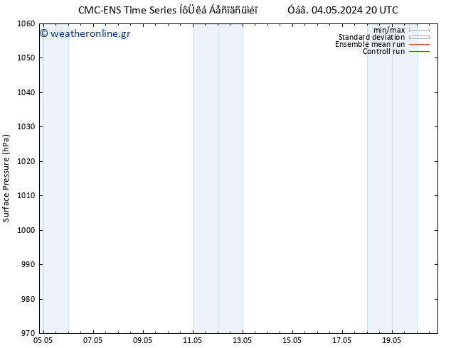      CMC TS  07.05.2024 14 UTC