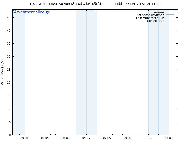  10 m CMC TS  05.05.2024 02 UTC