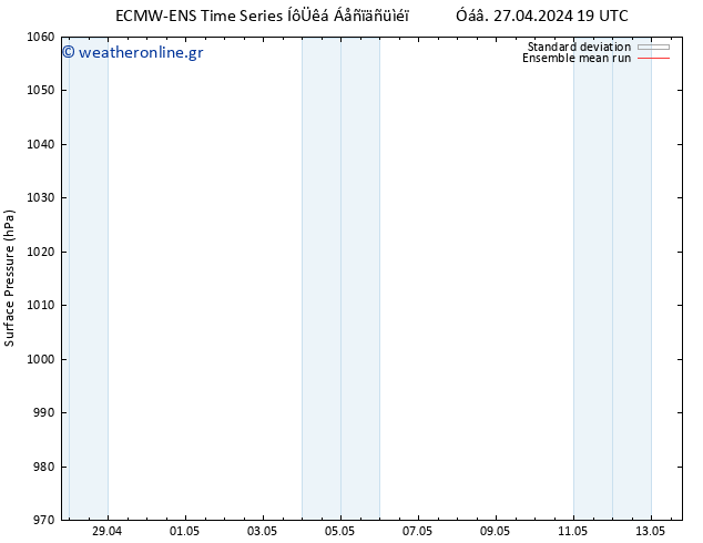      ECMWFTS  29.04.2024 19 UTC