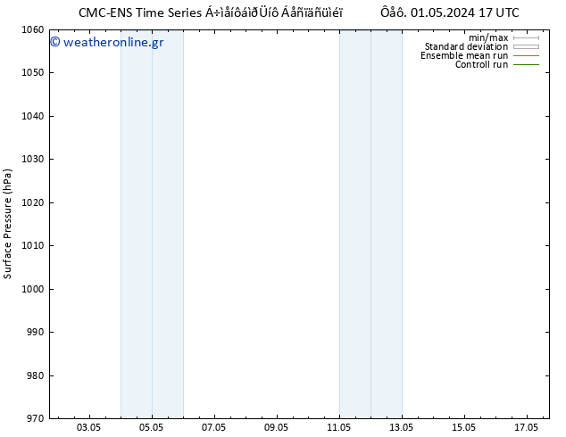      CMC TS  05.05.2024 17 UTC