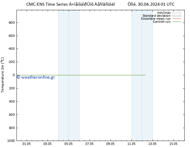     CMC TS  01.05.2024 19 UTC