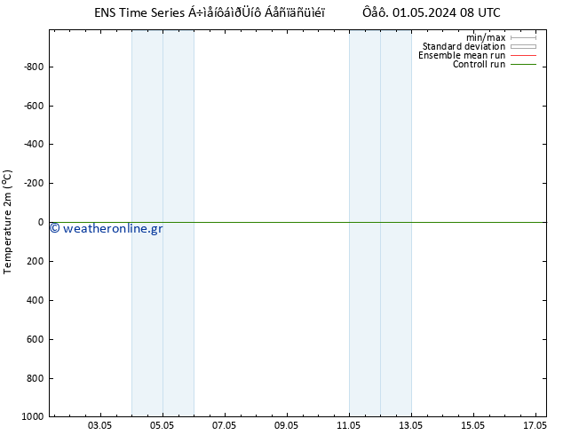     GEFS TS  04.05.2024 08 UTC