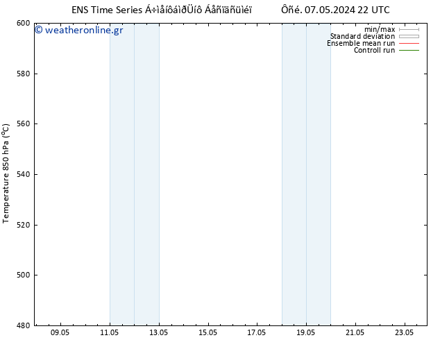Height 500 hPa GEFS TS  09.05.2024 10 UTC
