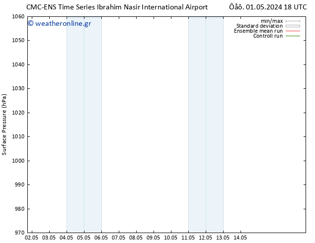      CMC TS  05.05.2024 18 UTC